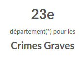 total crimes